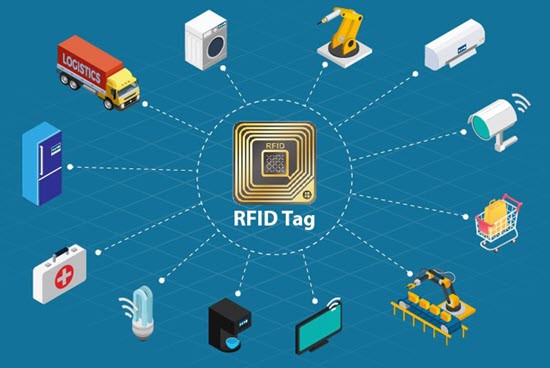 how rfid tags are used everyday