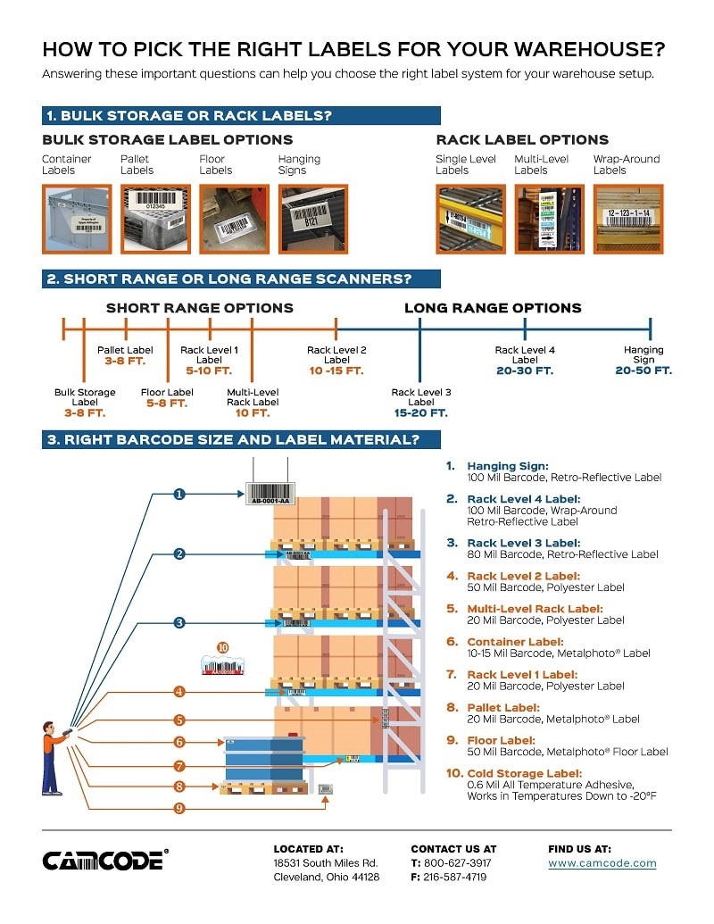 3-Step Guide to Choosing the Right Warehouse Labels - Camcode