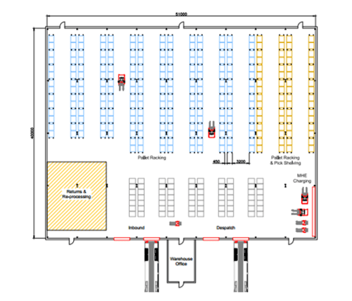 Layout Planning Chart