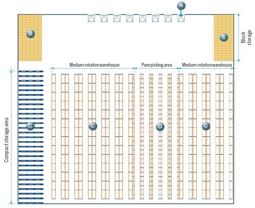 Warehouse Organization Chart Template