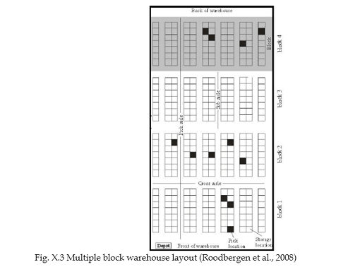 Pallet Pattern Chart