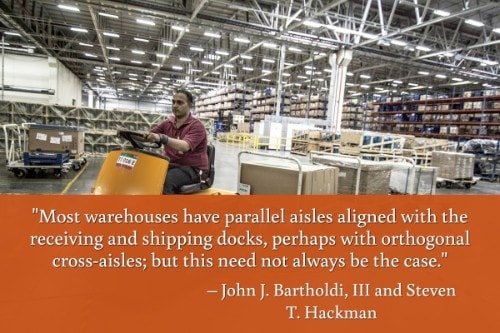 "Most warehouses have parallel aisles aligned with the receiving and shipping docks, perhaps with orthogonal cross-aisles; but this need not always be the case." - John J. Bartholdi, III and Steven T. Hackman