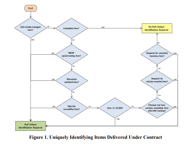 Uniquely Identifying Items Delivered Under Contract screenshot