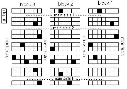 Aisle Layout from AdaptALift