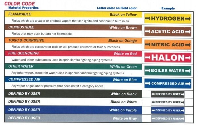 Everything You Need About Pipe Marking and Labeling - Camcode