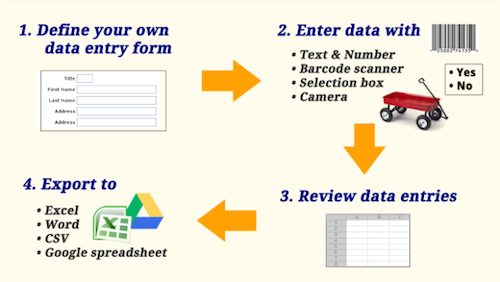 Forms Xpress (Spreadsheet & Inventory Pro)