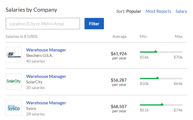 Glassdoor Salaries by Company