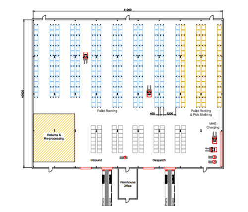 Warehouse Organization Chart from Go Supply Chain