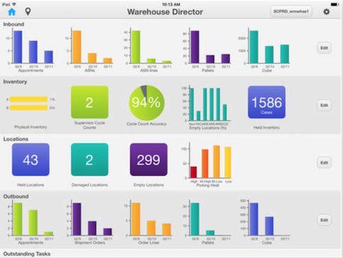 Infor SCE Warehouse Director