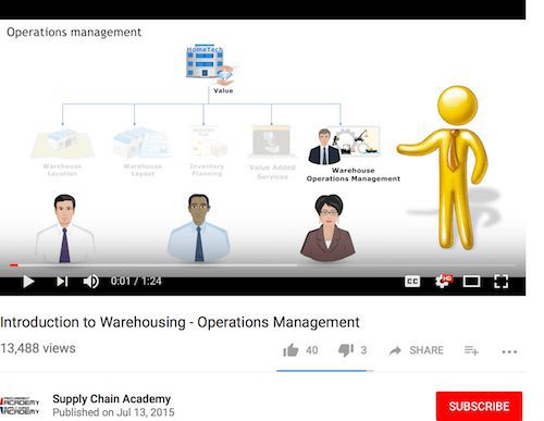 Introduction to Warehousing - Operations Management