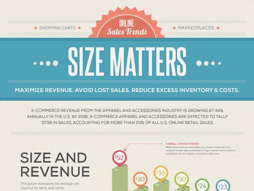 Inventory Management Online Sales Trends Size Matters