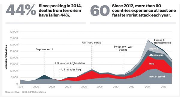 Global Terror Index
