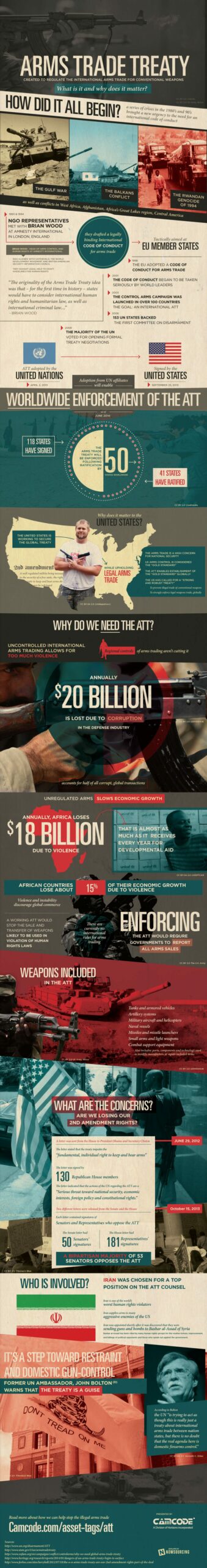 Learn about the united nations arms trade treaty and why it matters