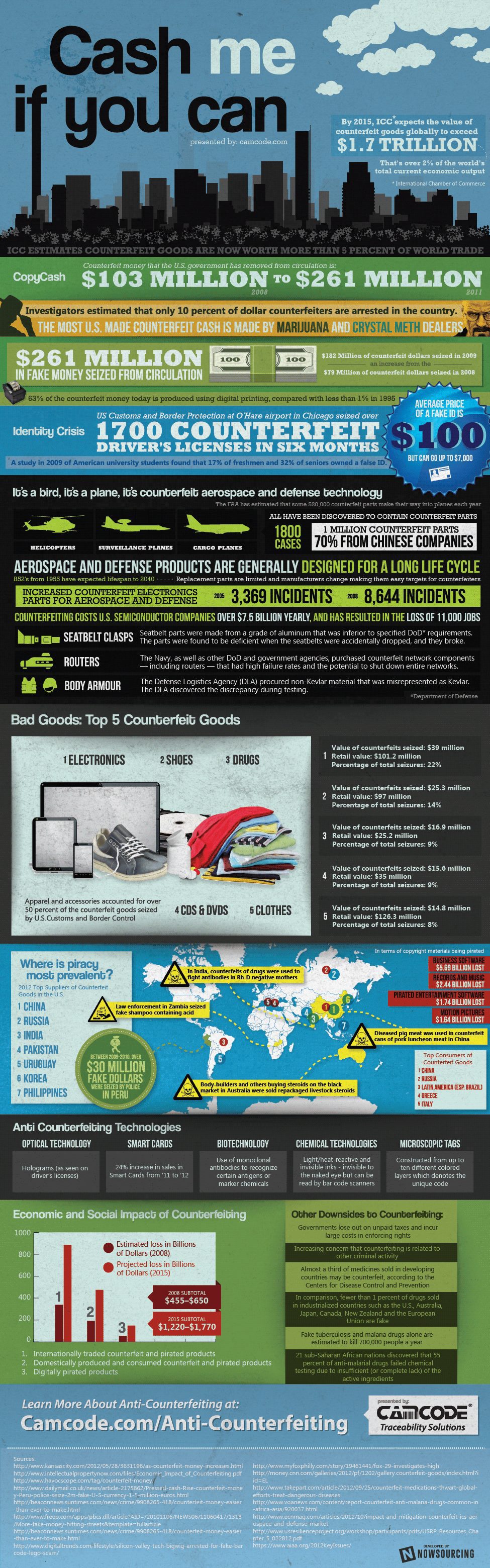infographic on counterfeiting and anti-counterfeiting measures