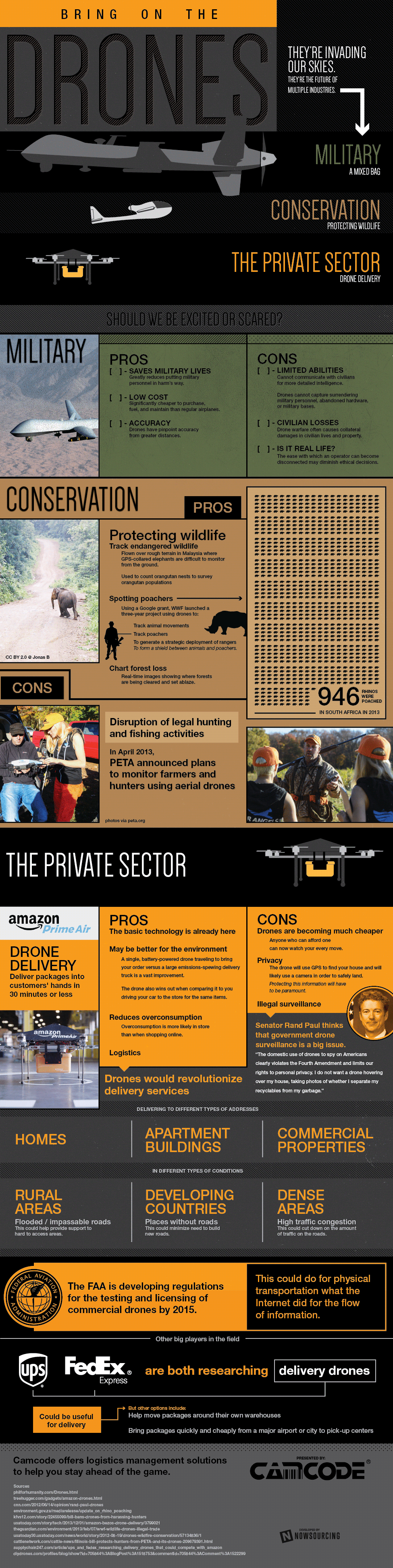 drones infographic