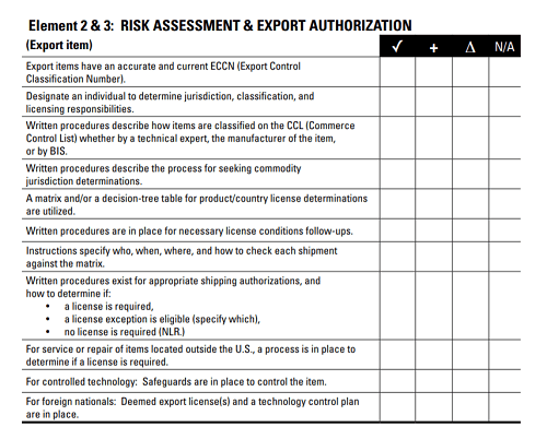 Export Control System Risk Assessment