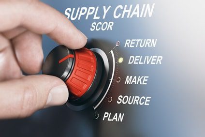 Supply Chain Management Processes