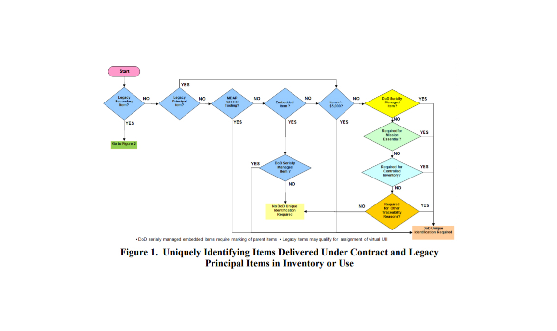 4 Ways to Implement UID Tracking - Camcode